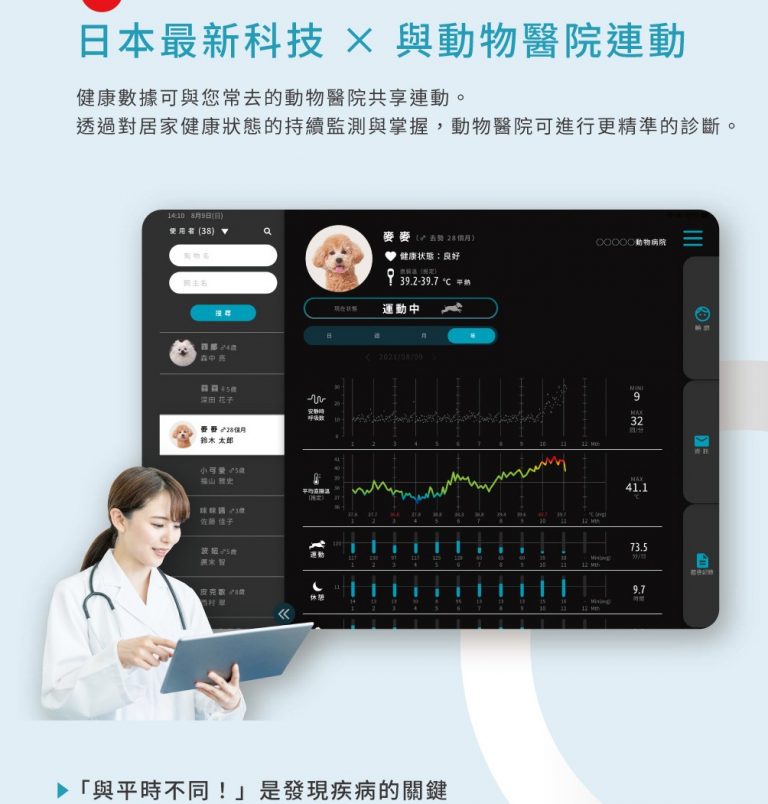 PetVoice × 動物醫院數據連動：24 小時即時監控，台灣寵物醫療的新模式
