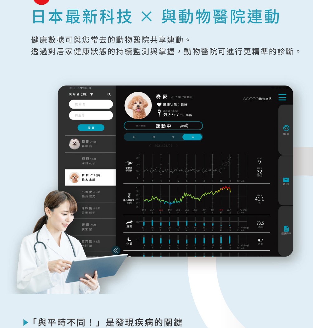PetVoice × 動物醫院數據連動：24 小時即時監控，台灣寵物醫療的新模式
