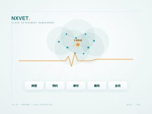 動物醫院為什麼要導入雲端管理系統？從飼主體驗、ERP、庫存到營運績效
