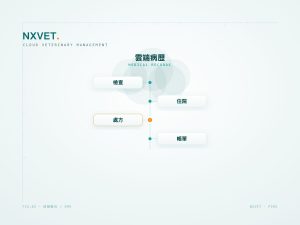 動物醫院雲端病歷系統：病歷、檢驗、住院與處方一次整合