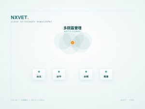 動物醫院多院區／連鎖管理：一套雲端系統統一分院、人員與業績