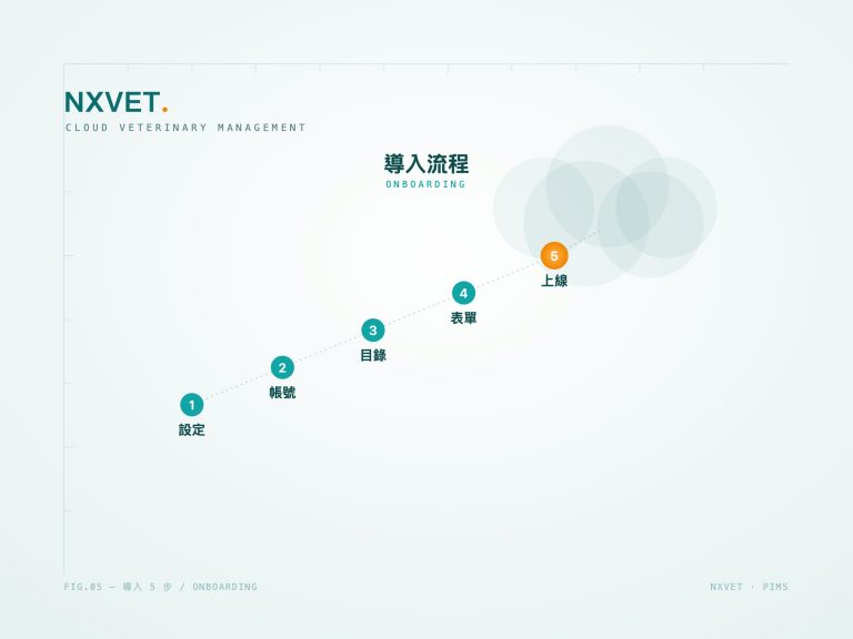 動物醫院導入雲端系統的流程：從設定到上線的 5 個步驟